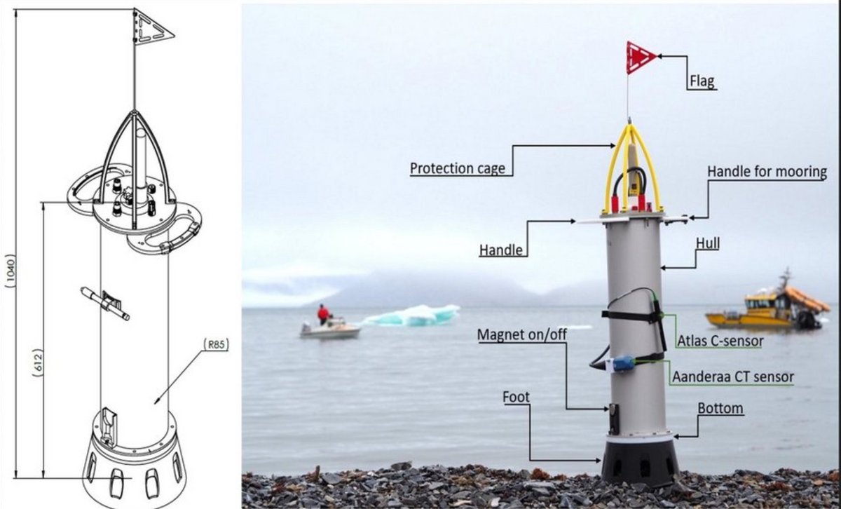 A cost-efficient low-weight autonomous profiler for measurements in ...