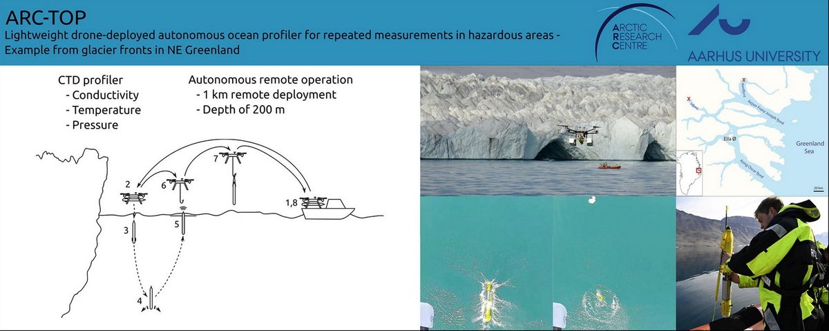 Lightweight drone-deployed autonomous ocean profiler for repeated ...