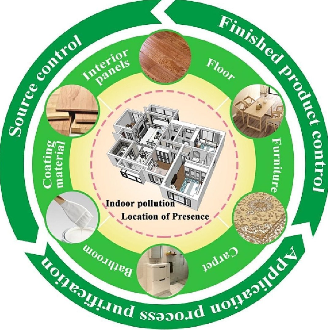 recent-advances-in-the-control-of-volatile-organic-compounds-emissions